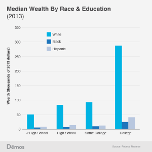 educationwealth